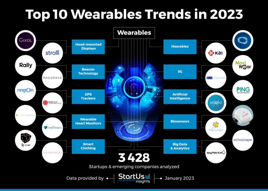 Are There Any Wearable Gadgets With Innovative Features In 2023?